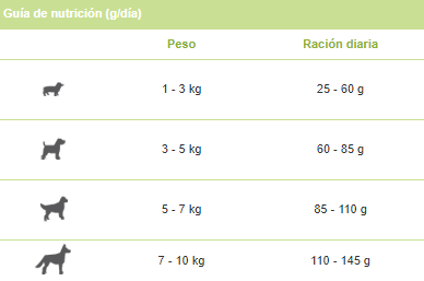 Guía nutrición adult mini