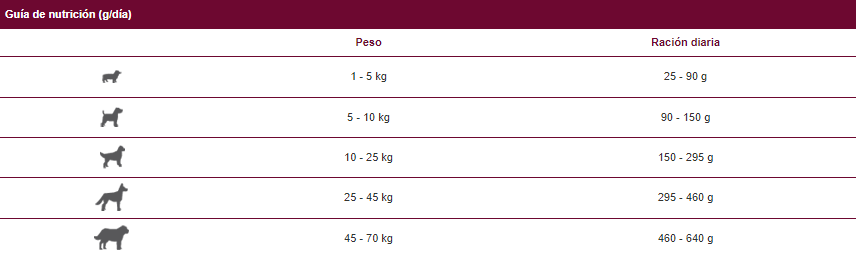 Guía de nutrición pienso con buey