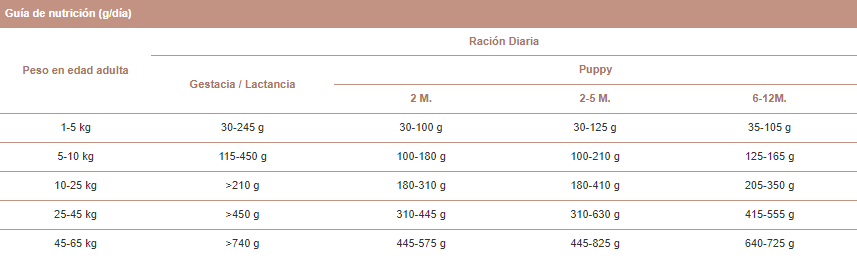 Guía nutricional Affinity
