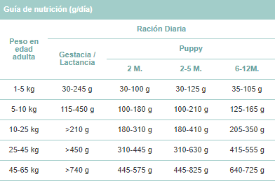 Guía de nutrición