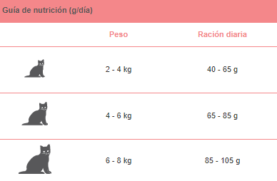 Guía nutricional salmón